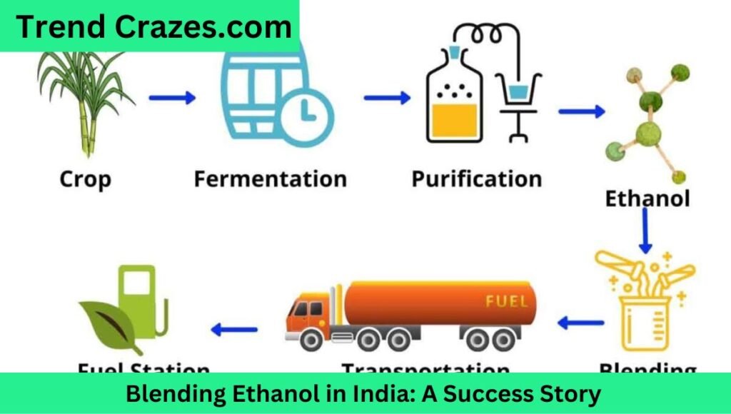 Nitin Gadkari Champions the Future of Sustainable Mobility: A Call for Ethanol and Flex Fuel Innovation